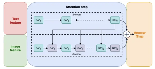 Encoder-decoder decomposition