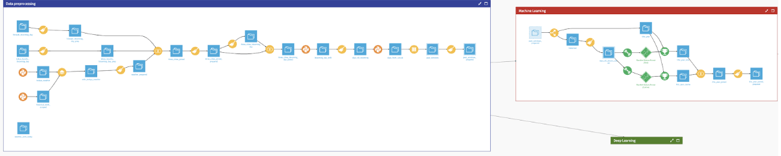 dataiku data pipeline