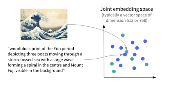 joint embedding space