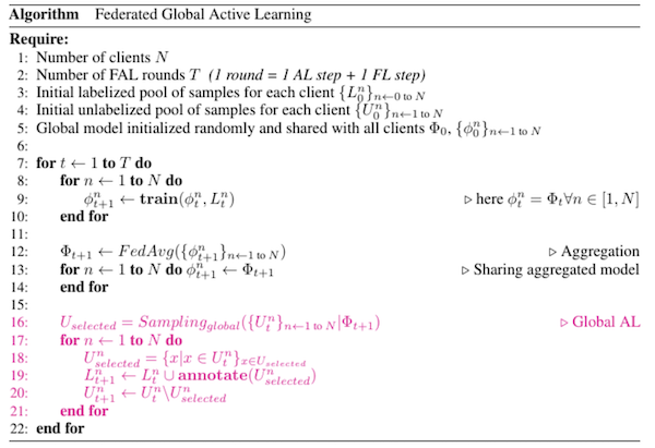 federated global active learning