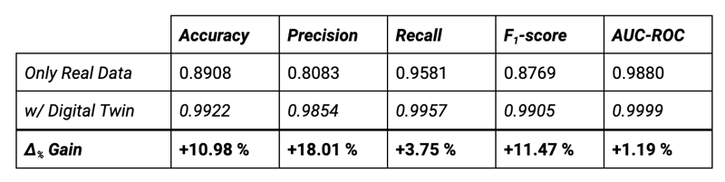 Tab. 1: Experimental results on the test set.