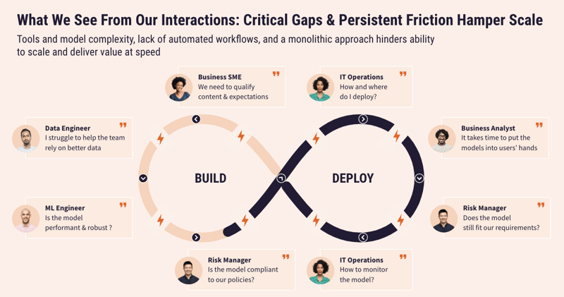 AI project lifecycle