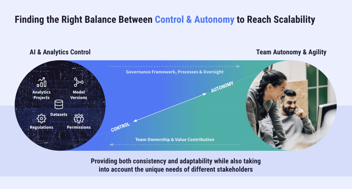 right balance between control and autonomy