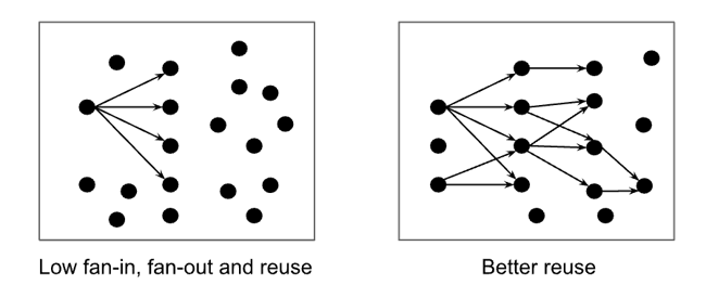 shape of data mesh