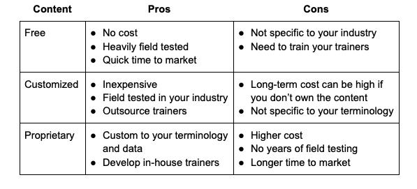content pros and cons