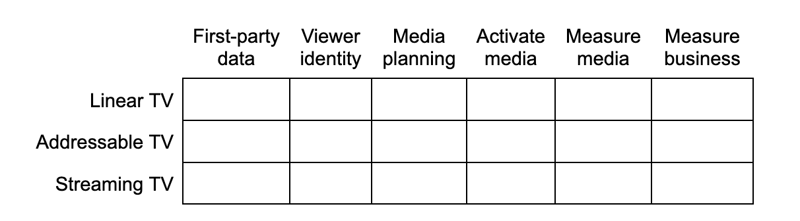 advertising analytics discipline and video media types