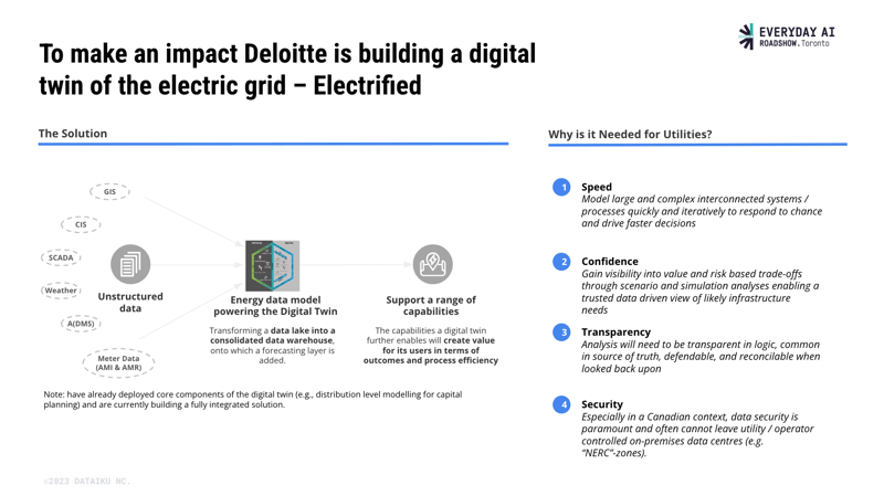 deloitte digital twin of the electric grid