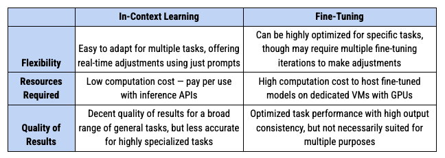 Comparing the approaches for flexibility, resources required, and performance