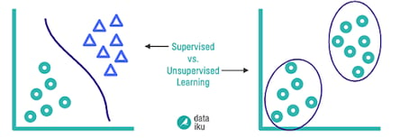 Supervised vs. Unsupervised Learning