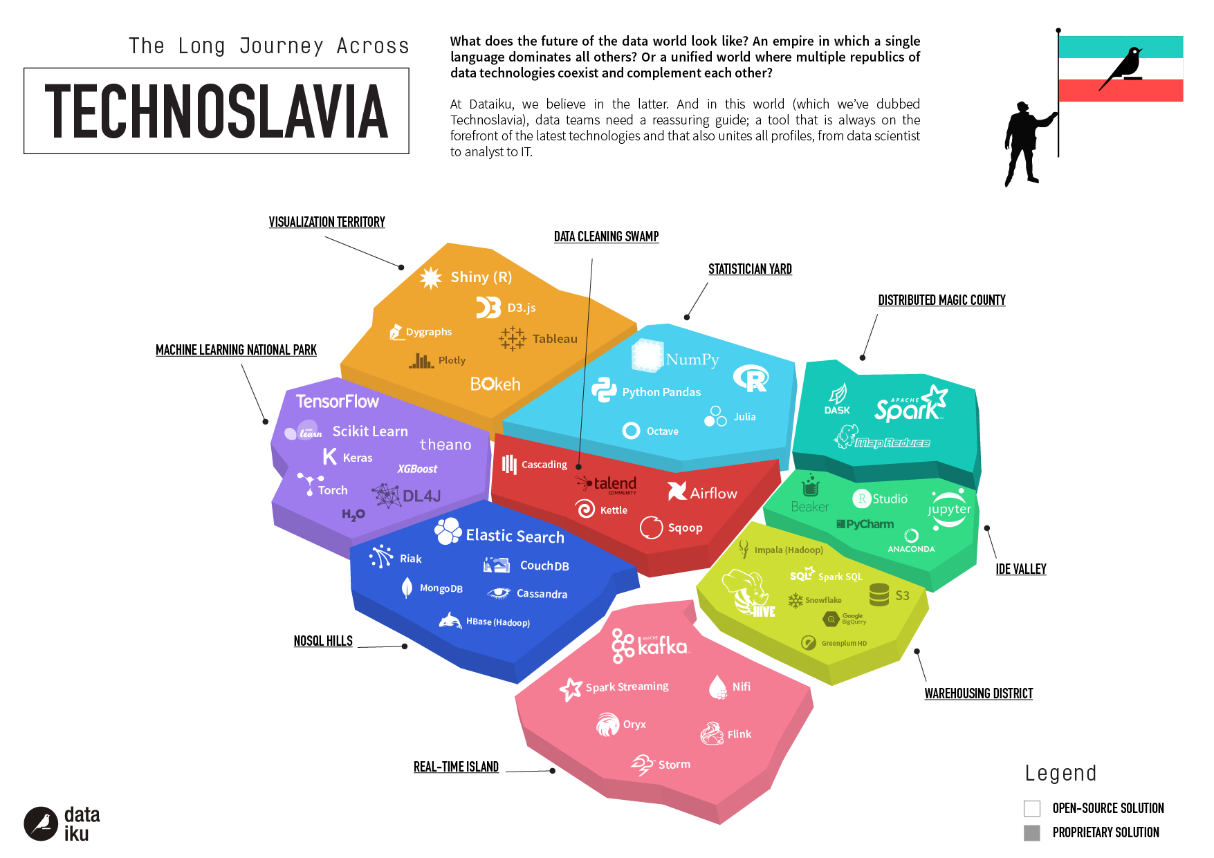 Technoslavia journey