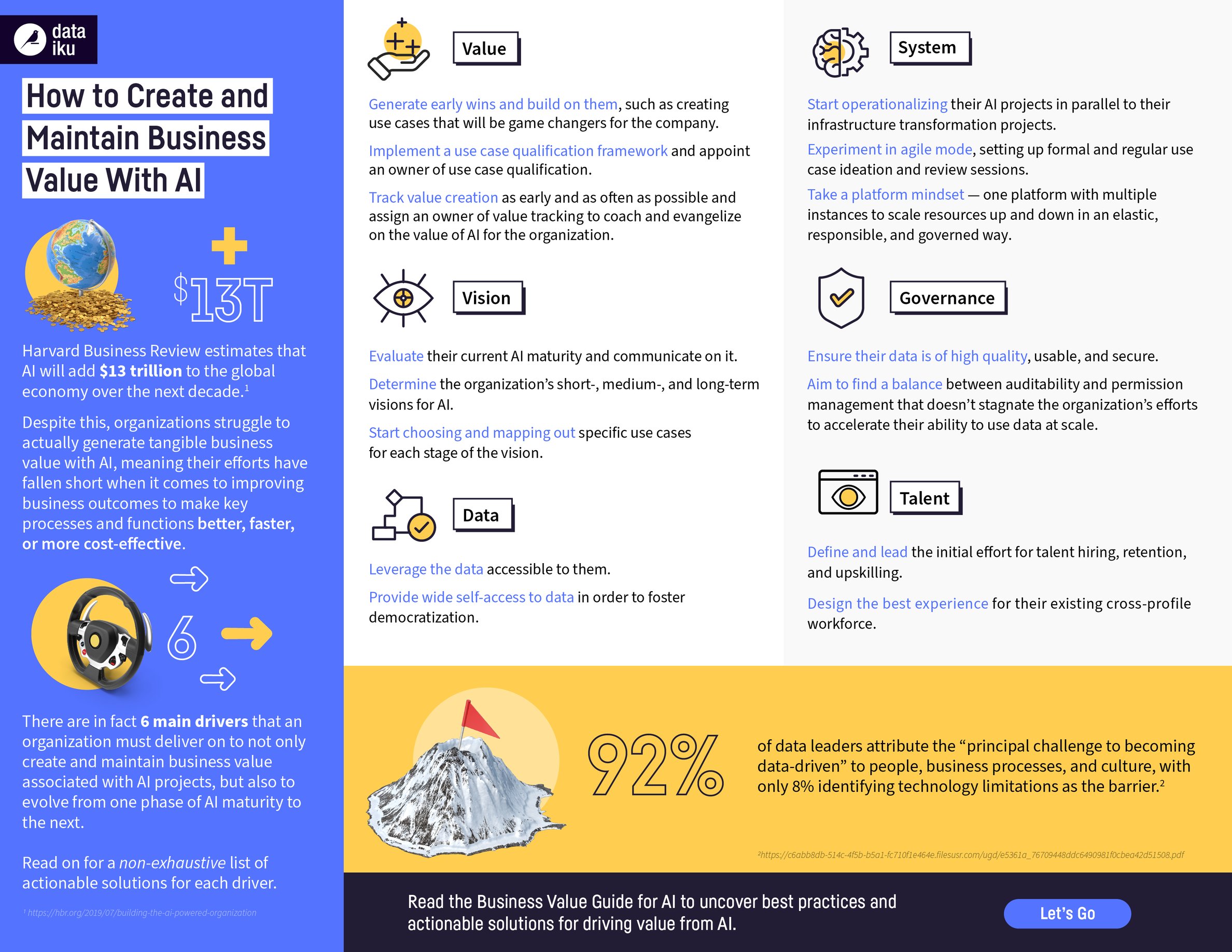 The Business Value Guide Infographic for Blog (PNG)