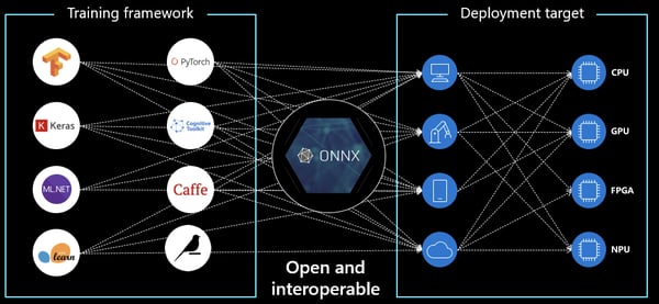 what is ONNX diagram
