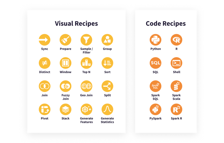 dataiku visual and code recipes