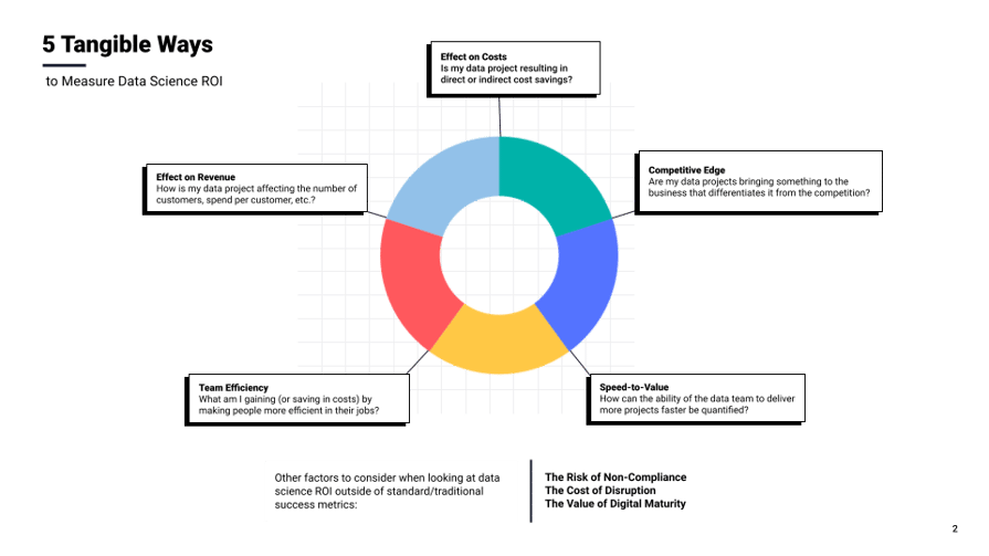 5 ways to measure data science and analytics ROI infographic