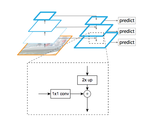 Object Detection With Deep Learning on Aerial Imagery