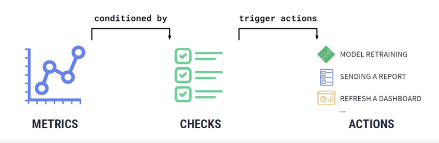 Automating and managing data pipelines (DataOps) with Dataiku