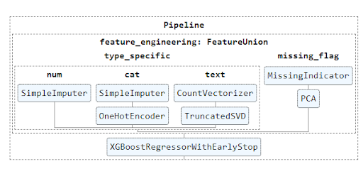 Writing Production-Ready Code In The Machine Learning Era