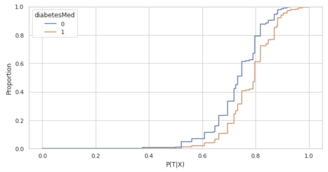 cumulative distribution function