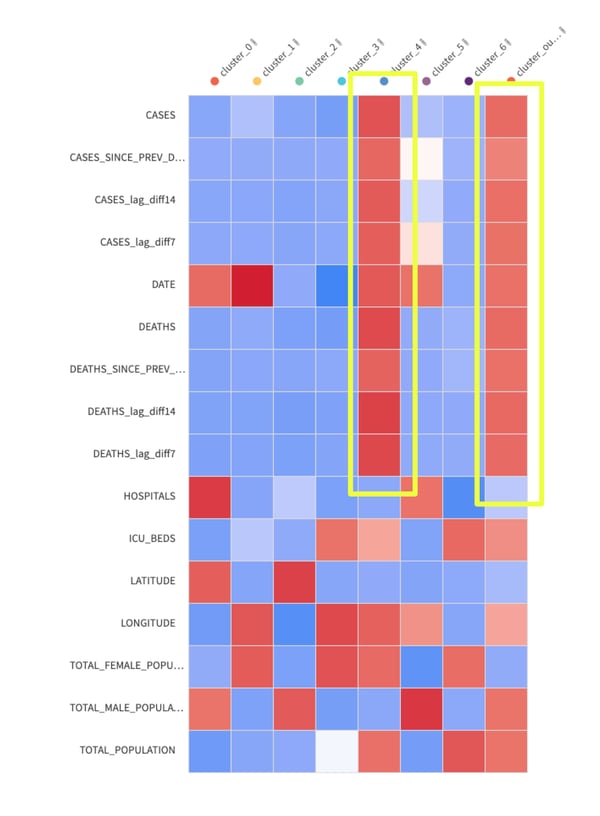 clusters of cases, deaths, and population