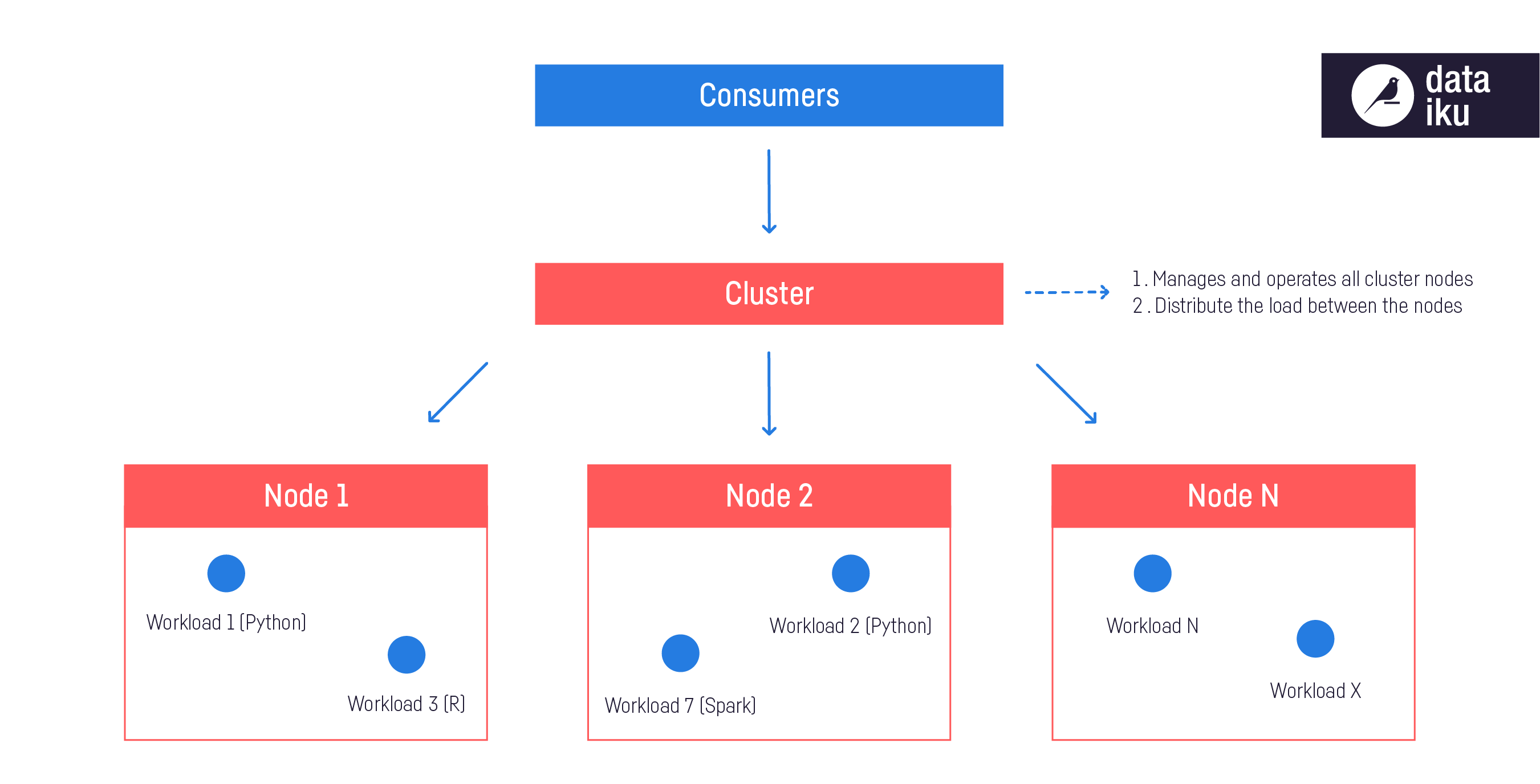 cluster-with-workloads