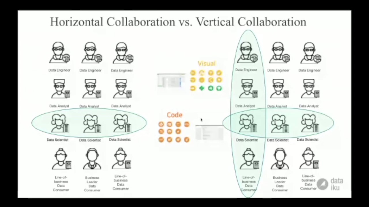 horizontal vs vertical collaboration on data initiatives