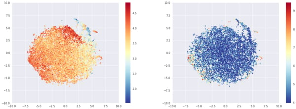 T-sne representation of the most rated beers embeddings