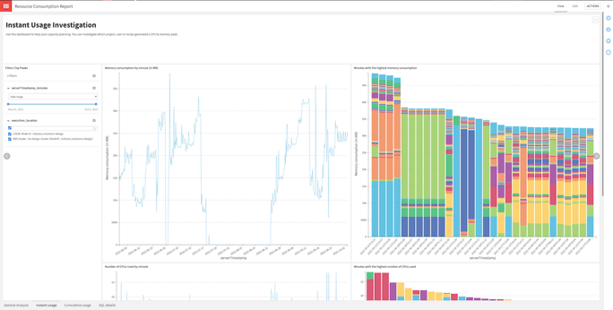  Resource Consumption Report dashboard which helps you analyze which project/user is consuming resources