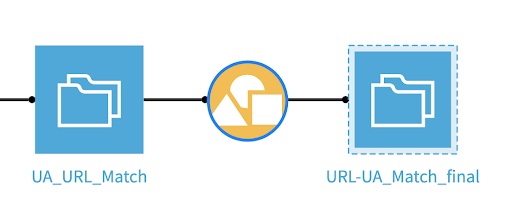 aggregating data in Dataiku DSS