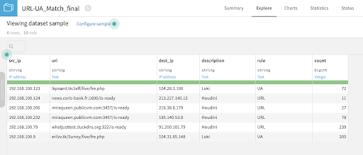 IOC dataset in Dataiku DSS