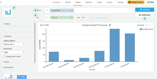 dashboard in Dataiku DSS