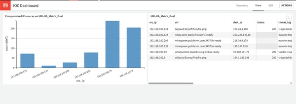 dashboard in Dataiku DSS