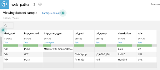 dataset sample in Dataiku DSS