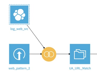 matching rules to data in Dataiku DSS