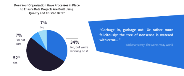 data-quality-graph