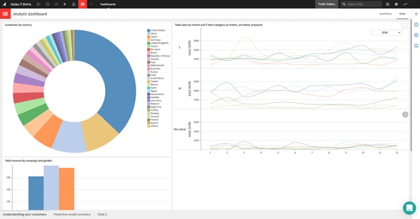 dataiku 8 analytics dashboard