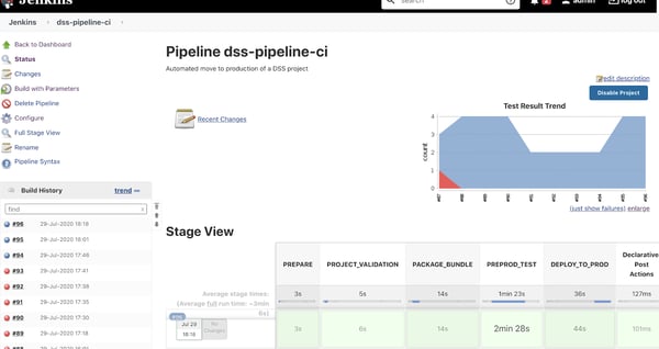 fully automated CI/CD pipeline using Jenkins