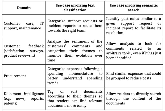 example use cases