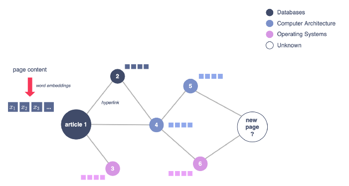 Figure 1 — Graphical representation of the use case, illustration by Lina Faik