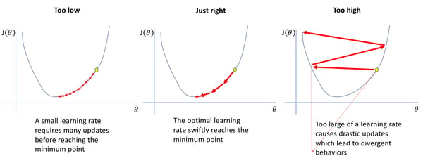 learning rates can affect navigation example