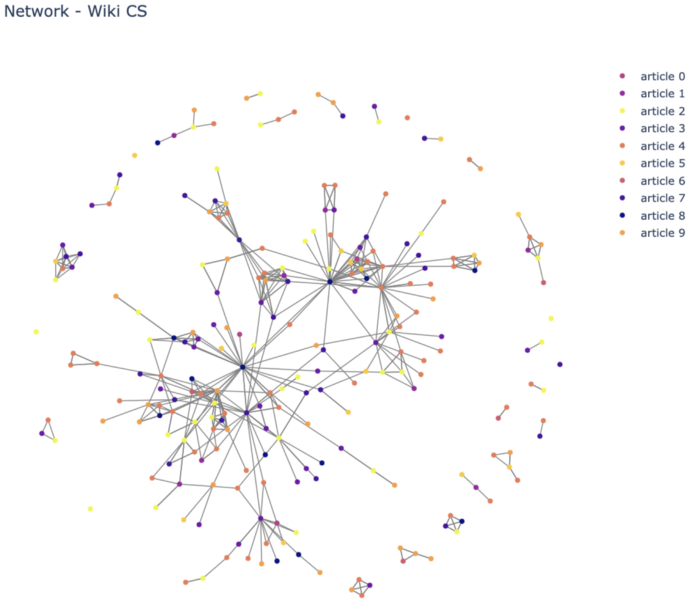 Graph Neural Networks: Merging Deep Learning With Graphs (Part I)