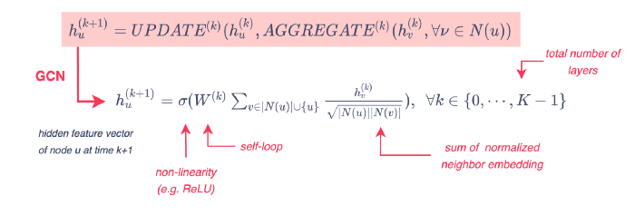 Figure 6 - message passing function
