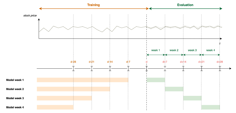 Figure 6 — Learning Framework for an ML approach, illustration by Lina Faik