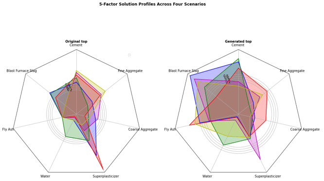 diverse samples results