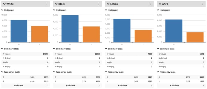 different races histogram