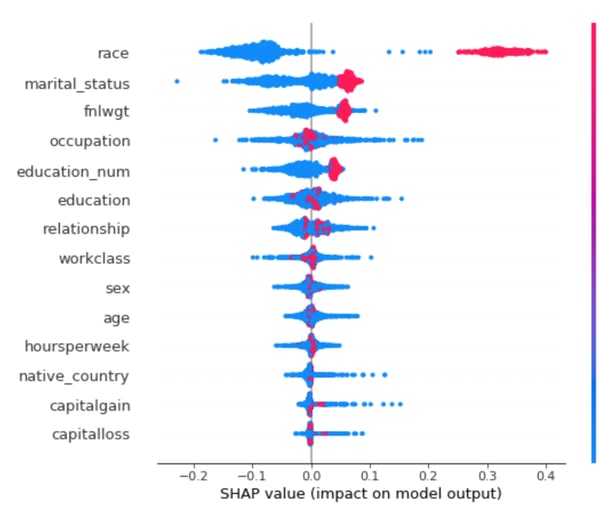Figure 4. SHAP summary plot of the feature attribution for the target-domain samples.
