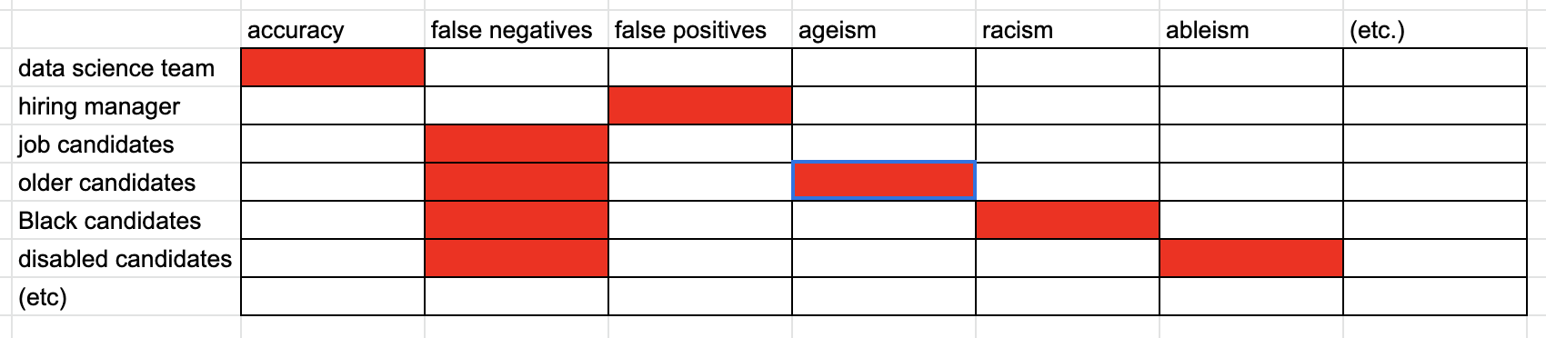 ethical-matrix-ai-sample