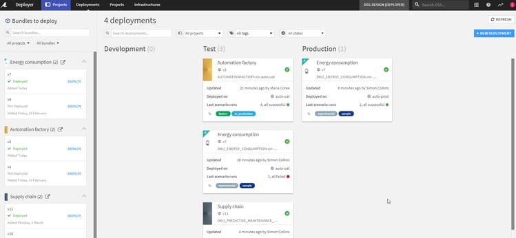 project deployment dashboard Dataiku