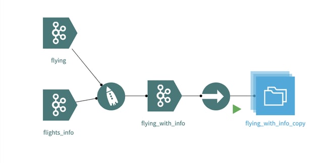 flying_with_info_copy is ready to be used for batch analytics processing
