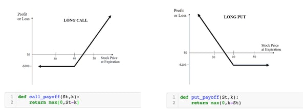 Option payoff diagram generator