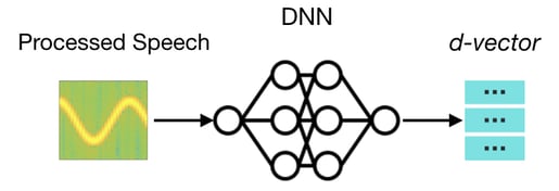generative deep neural network (DNN) explanation